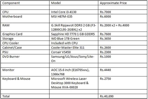 Diy Building The Cheapest Gaming Pc Youll Actually Want To Buy Ndtv