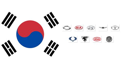From the relentless pursuit of perfection that launched lexus, to the ultimate driving machine touting the performance pedigree of bmw. Korean Car Brands
