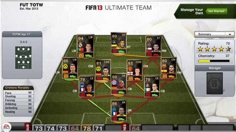 Fifa 13 Team Of The Week 17th Of April 2013 Totw Ultimate Team Inform