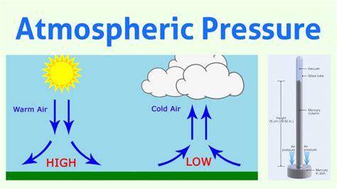 Select a look up table for converting a pressure reading in pascals to other measurement units. Atmospheric Pressure - YouTube
