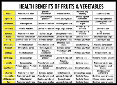Top Healthiest Fruits Different Fruits And Their Health Benefits