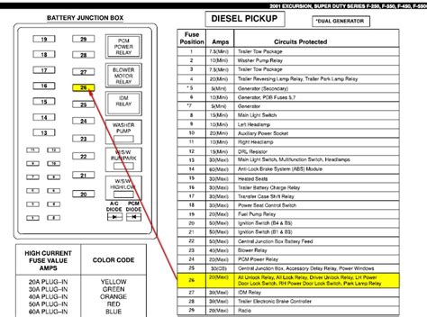 2001 Ford E 450 7 3 Fuse Box Diagram - Wiring Diagrams