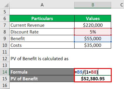 Cost Benefit Analysis Formula Calculator Example With Excel Template