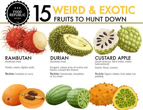 Make an itinerary of fruits to try around the world, including norwegian cloudberries, thai mangosteens, and mexican prickly pears. 15 Exotic Fruits You Need To Try - Infographic by Venngage