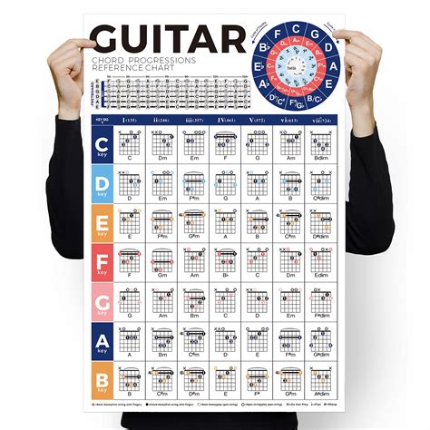 Buy Guitar Chord Chart Beginners Guide To Chord Progressions Play