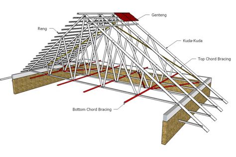 Konstruksi Atap Baja Ringan Setengah Kuda Kuda Kayu IMAGESEE