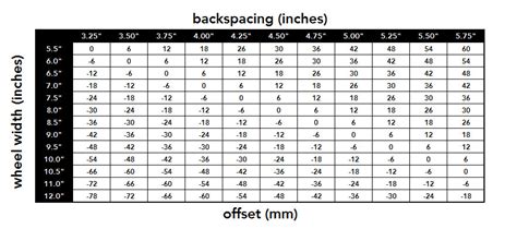 First enter your current wheel width and offset. Offset & Backspace - How Do They Relate? | Nissan Frontier ...