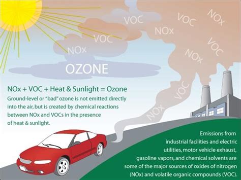 Ground Level Ozone Basics Us Epa