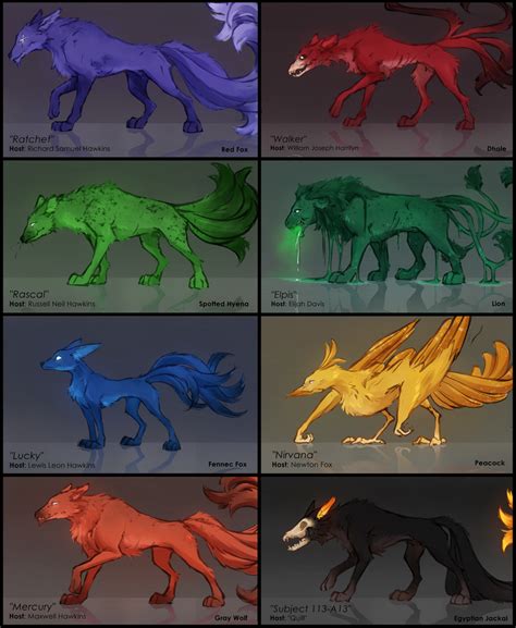 Demon Forms By Bootsdotexe On Deviantart