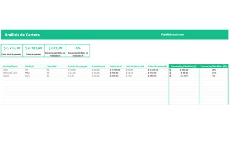 Planilla De Excel Para El Calculo De Costo De Alquile Vrogue Co