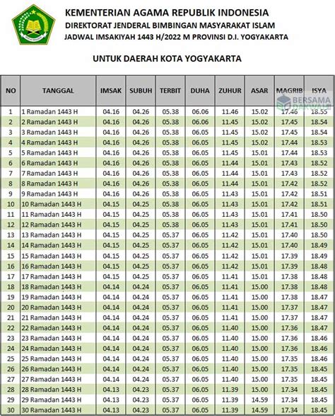 Jadwal Buka Puasa 2023 Jogja Homecare24