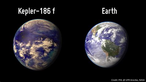 Sobre La Habitabilidad De Kepler 186f Astronomía Eureka