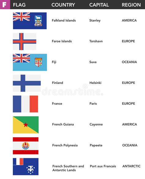 Nepal, panama, new zealand, pakistan, niger, nigeria, myanmar, norway, kuwait, nicaragua, palau, netherlands, papua new all the pictures and information are free to download. Letter F - Flags Of The World With Name, Capital And Region Stock Image - Image of capital, fiji ...