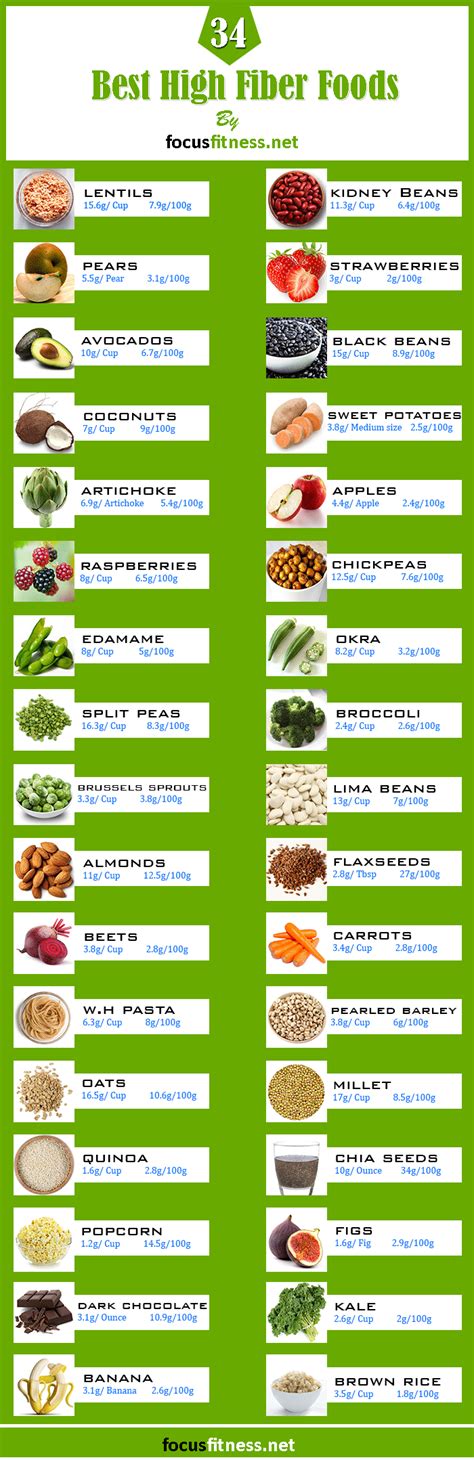 The Ultimate List Of 34 Foods High In Fiber Focus Fitness