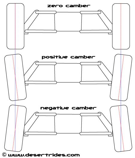 I have tms adjustable lower camber arms.easy stuff. Rear Camber Adjustment Arms - Mercedes-Benz Forum