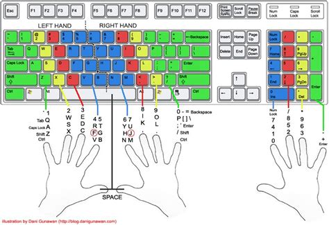 Image azerty-6 : How to type like a hacker : 5 steps to high efficiency