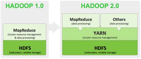 Hadoop The Components You Need To Know Dataconomy