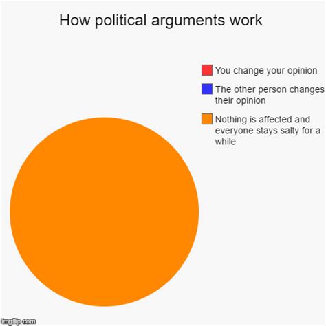 How Political Arguments Work Imgflip