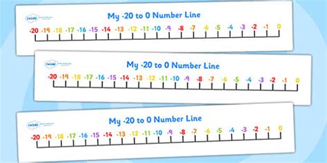 20 To 0 Number Line Negative Counting Numberline Number