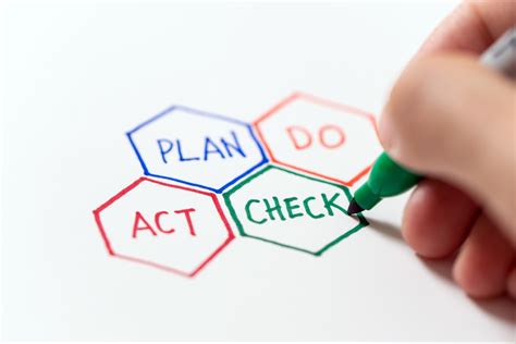 Pin On Management Plan Do Check Act Pdca Riset Vrogue Co