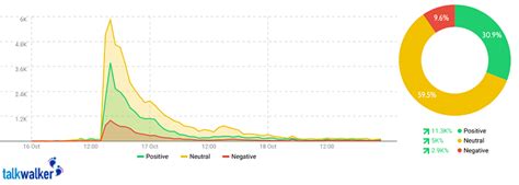 Updated Advertising value equivalency: Do AVEs ad value ...