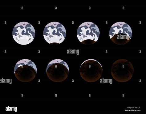 Phases The Shadow Of The Moon On Earth During An Eclipse Different Phases Of Solar And Lunar