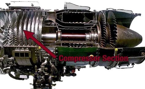 What Is A Turbofan Engine How Does A Turbofan Work