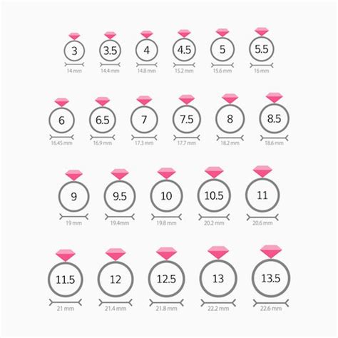 The Ultimate Ring Size Guide Finding Your Perfect Fit Shortlet Express