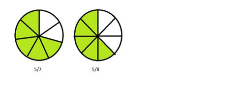 Comparing Fractions - Year 3 Fractions