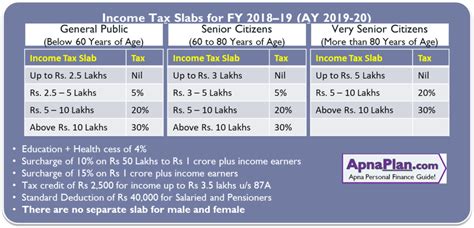Income Tax Calculator For Fy 2018 19 Ay 2019 20 Excel Download