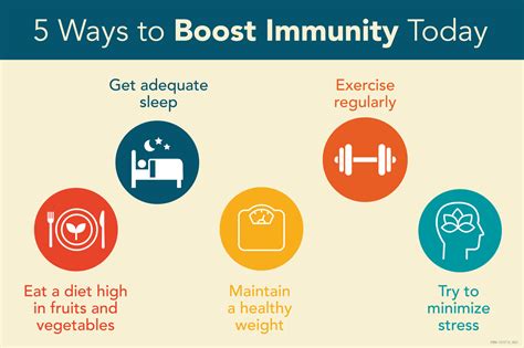 Five Ways To Boost Immunity Today Mercyone Iowa Health And Fitness