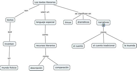 Mapa Conceptual De Los Recursos Literarios