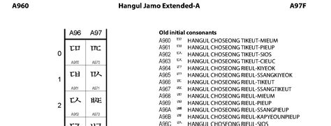 A960 Hangul Jamo Extended A