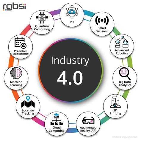 11 Simple Definitions To Help You Better Understand Industry 40