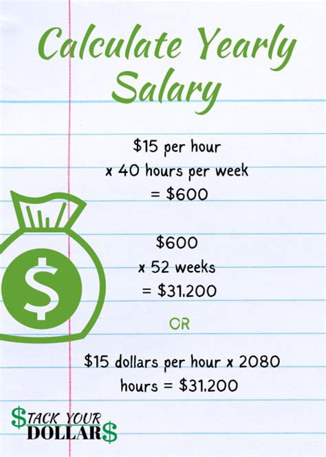 How To Calculate Yearly Salary Stack Your Dollars