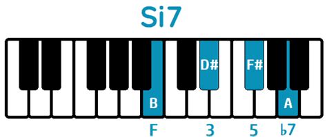 Acorde Si7 En Piano Si Séptima De Dominante B7
