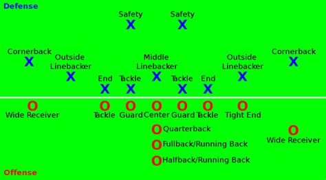 Football Positions List Freefee