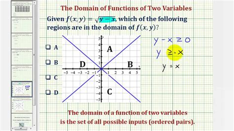 Ex 1 Determine The Domain Of A Function Of Two Variables Youtube