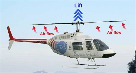 If someone can hold a paper airplane without smashing it up, then they should be able to handle a. Can A Helicopter Fly Upside Down? » Science ABC