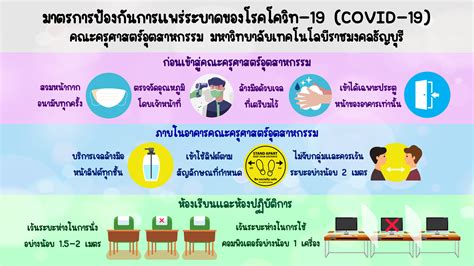 มาตรการป้องกันการแพร่ระบาดของโรคโควิท-19 (COVID-19) - Faculty of ...