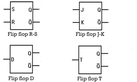 Conhecendo Os Flip Flops Autocore Robótica Circuito Digital