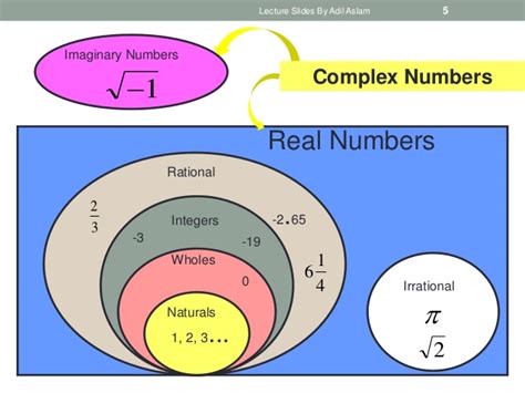 Types Of Numbers In Mathematics