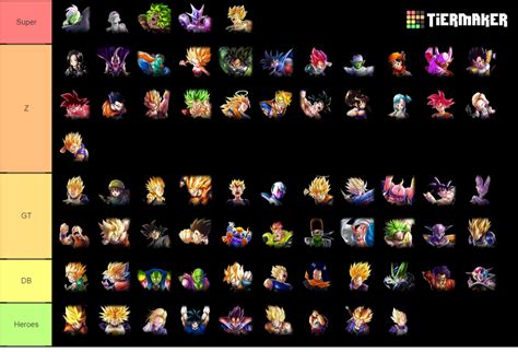 The mobile legends tier list for may 2021 ranks all the heroes in mobile legends: Create a Dragon Ball Legends Tier List - Tier Maker