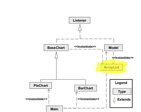 2 Arraylist On A Uml Class Diagram Download Scientific Diagram