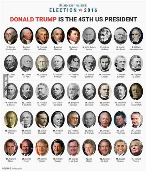 45 Presidents On Usa 9gag