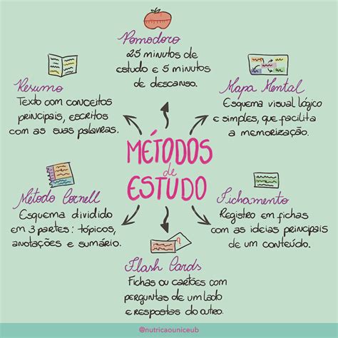 Mapa Mental De Estudo Orientado