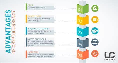 In addition, digital currency transactions take place at the same speed, regardless of. Why #Bitcoin = Advantages of #cryptocurrency | Identity ...