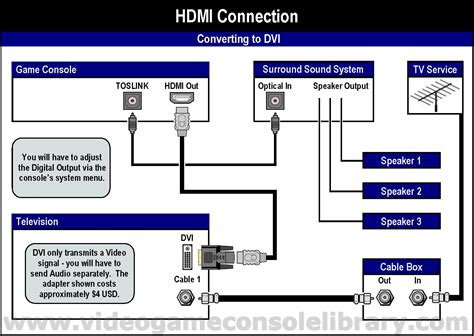Wiring Diagram For Home Theater