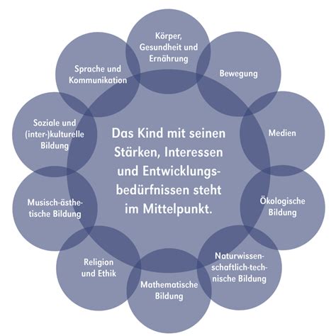 / das motivationsschreiben kann bei der bewerbung um einen studienplatz den entscheidenden. Berufsbild ErzieherIn - Das bisschen Erziehung ...