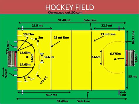 Hockey Field Dimensions Sports Tech